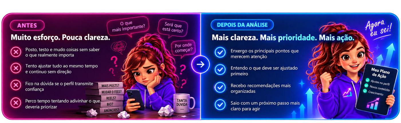 Comparativo visual: antes da análise, com dúvidas e tentativas soltas; depois da análise, com clareza, prioridade e plano de ação.