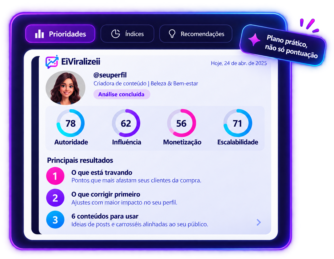 Exemplo visual do diagnóstico EiViralizeii com prioridades, índices, recomendações e plano prático.
